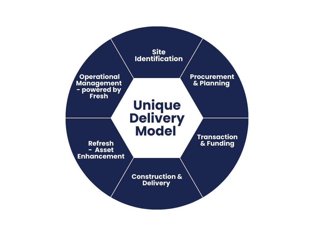 FINAL Unique Business Model 2 (2) (002)